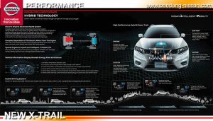 Performa Nissan New X-Trail