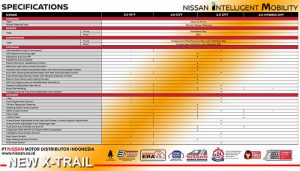 Spesifikasi Nissan New X-Trail